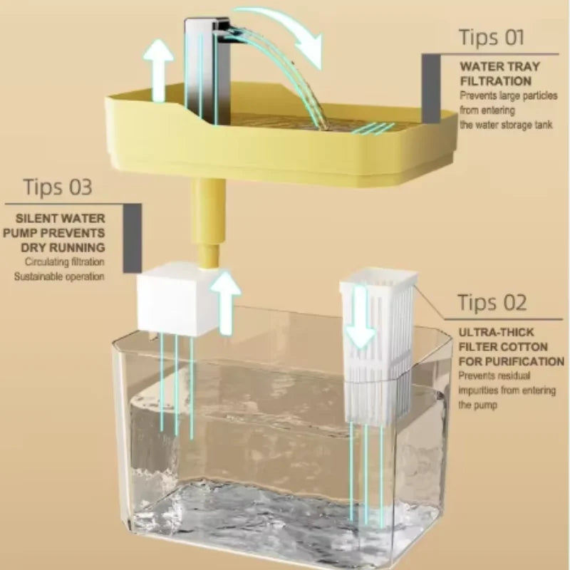 💧 Automatischer Katzen‑Trinkbrunnen