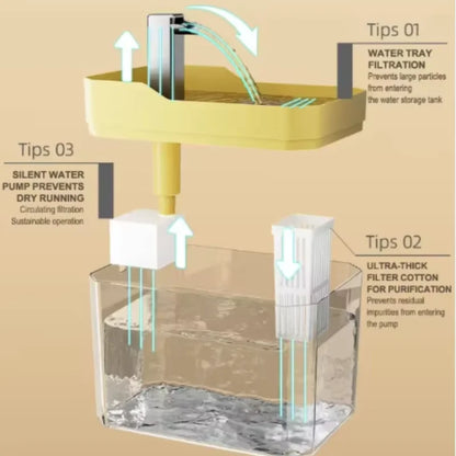 💧 Automatischer Katzen‑Trinkbrunnen
